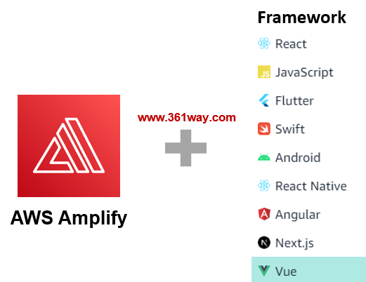 aws-amplify-framework